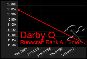 Total Graph of Darby Q