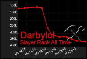 Total Graph of Darbylol