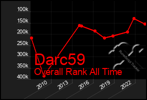 Total Graph of Darc59