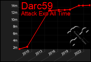 Total Graph of Darc59