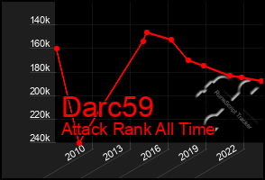 Total Graph of Darc59