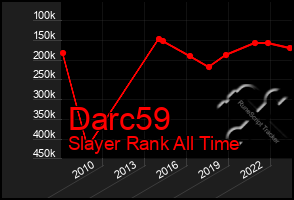 Total Graph of Darc59