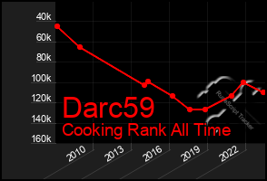 Total Graph of Darc59
