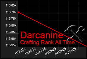 Total Graph of Darcanine