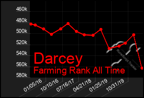 Total Graph of Darcey