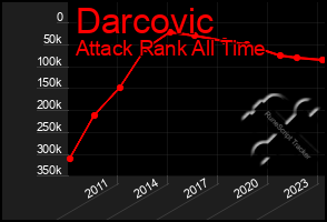 Total Graph of Darcovic