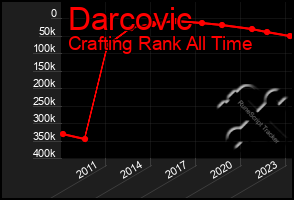 Total Graph of Darcovic