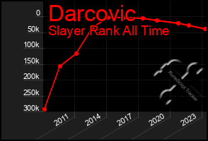 Total Graph of Darcovic