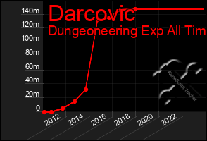 Total Graph of Darcovic