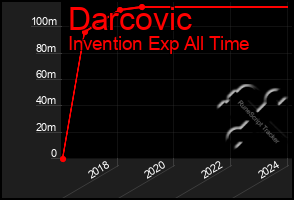 Total Graph of Darcovic