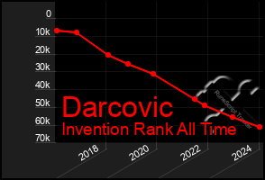 Total Graph of Darcovic