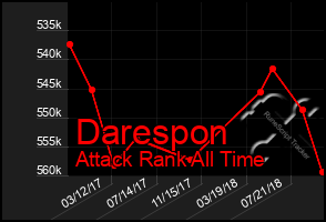 Total Graph of Darespon