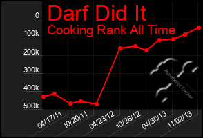 Total Graph of Darf Did It