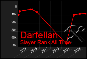 Total Graph of Darfellan