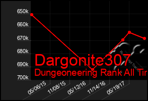 Total Graph of Dargonite307