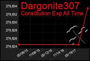 Total Graph of Dargonite307
