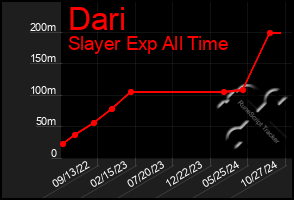 Total Graph of Dari