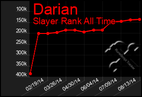 Total Graph of Darian