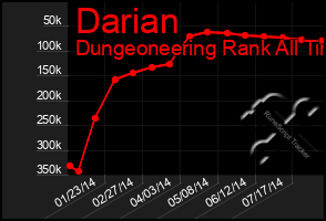 Total Graph of Darian