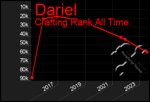 Total Graph of Dariel
