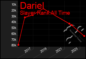 Total Graph of Dariel