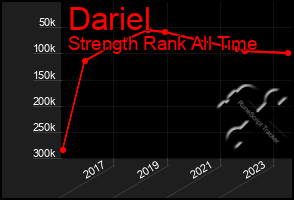 Total Graph of Dariel