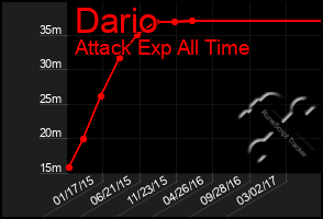 Total Graph of Dario