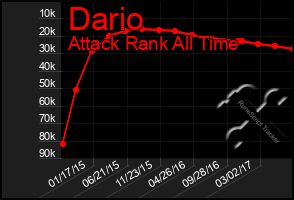 Total Graph of Dario