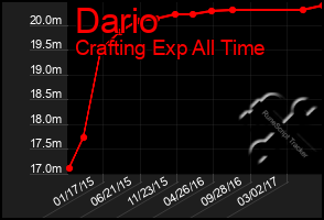 Total Graph of Dario