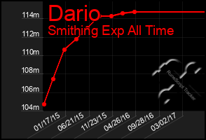 Total Graph of Dario