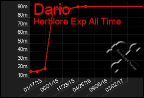 Total Graph of Dario