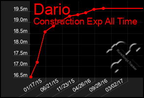 Total Graph of Dario