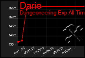 Total Graph of Dario