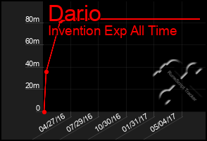 Total Graph of Dario