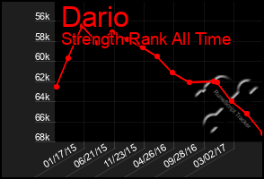 Total Graph of Dario