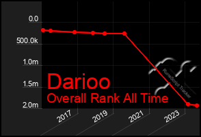 Total Graph of Darioo