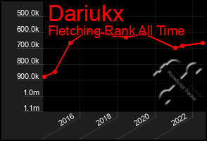 Total Graph of Dariukx