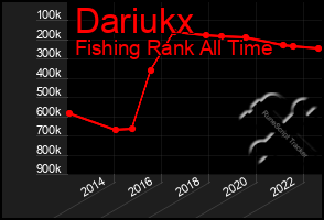 Total Graph of Dariukx