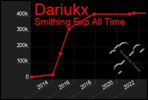 Total Graph of Dariukx