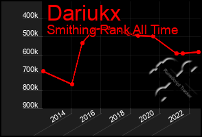 Total Graph of Dariukx