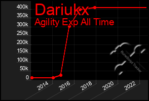 Total Graph of Dariukx