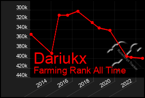 Total Graph of Dariukx