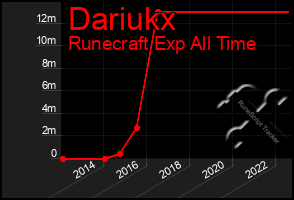 Total Graph of Dariukx