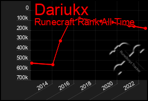 Total Graph of Dariukx