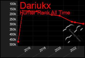 Total Graph of Dariukx