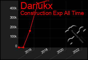 Total Graph of Dariukx