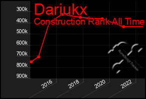 Total Graph of Dariukx