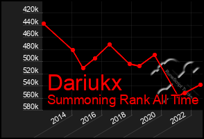 Total Graph of Dariukx