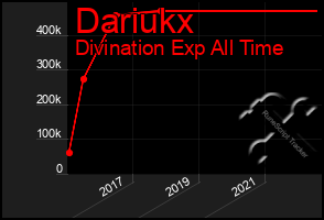 Total Graph of Dariukx