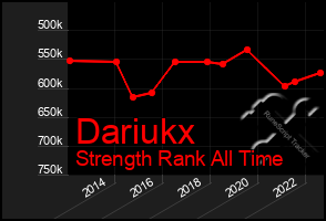 Total Graph of Dariukx